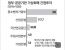 코인 내로남불…정부 공공기관 거래소에 500억 간접투자했다