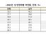 22년 성 연령대별 비만률