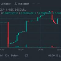 WOLF 상장 완료 및 차트 확인하는 방법